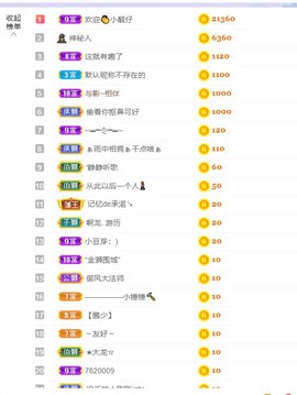 一树梨花压海唐同学☞的图片