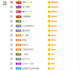 小小凡🎤（8点播）主播照片