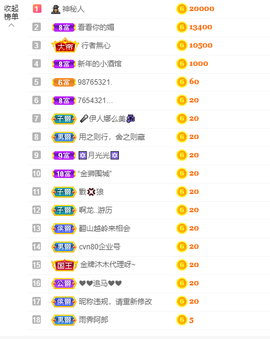 祝安好呀的图片