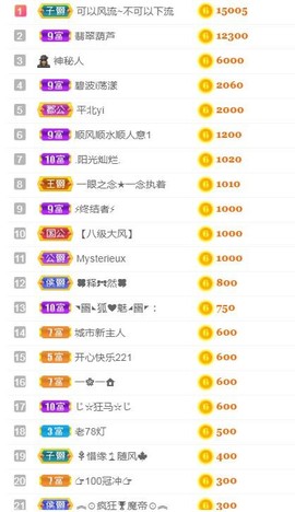 乐二娃祝大家五一快乐主播照片