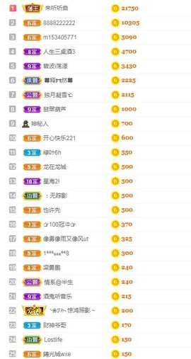 乐二娃祝大家五一快乐主播照片