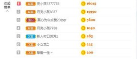 是少东呀.主播照片