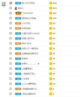 文轩求守护主播照片
