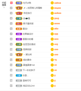 祝安好呀的图片