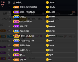 宝儿♚家里有事休息主播照片