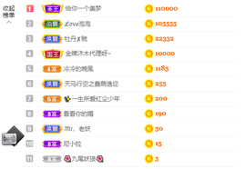 祝安好呀的图片