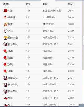 小龙虾（5135）主播照片
