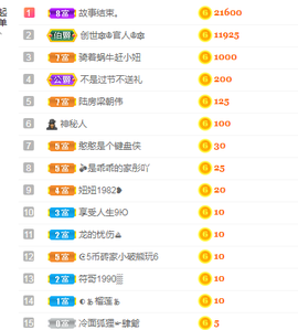 白休息中主播照片