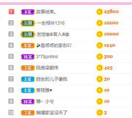 白休息中主播照片