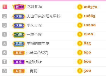 馨小艺🎀吉祥如艺的图片