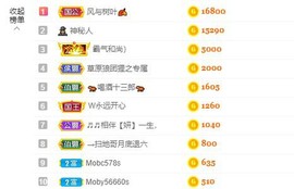 婷儿～25号休主播照片