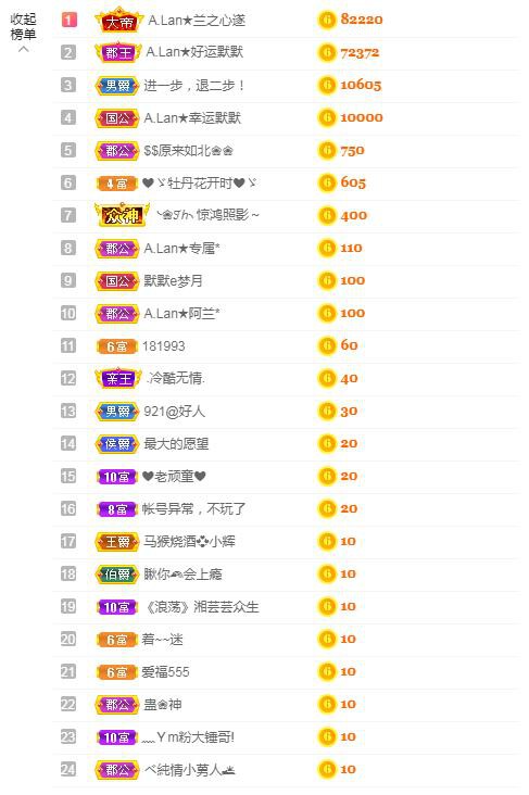 A.Lan★阿兰*的图片