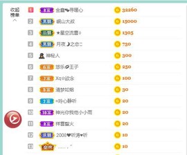 暖心今晚休息主播照片