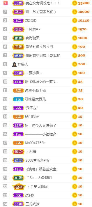 冰凌吖~的图片