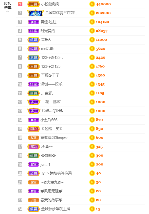 大梦梦鑫想事成主播照片