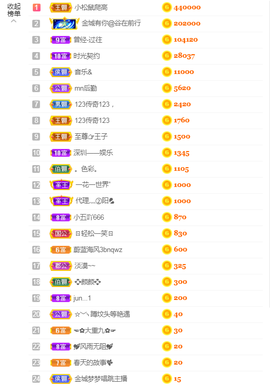 大梦梦鑫想事成主播照片