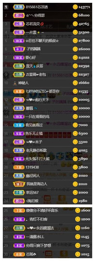 芯瑶❤️爱唱歌～主播照片