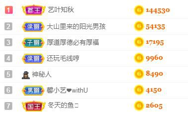 馨小艺🎀吉祥如艺的图片