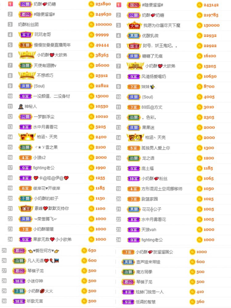 感谢……的主播照片