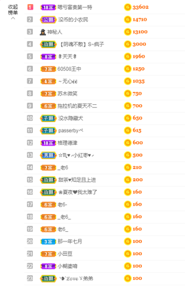 ♥晚安♥主播照片