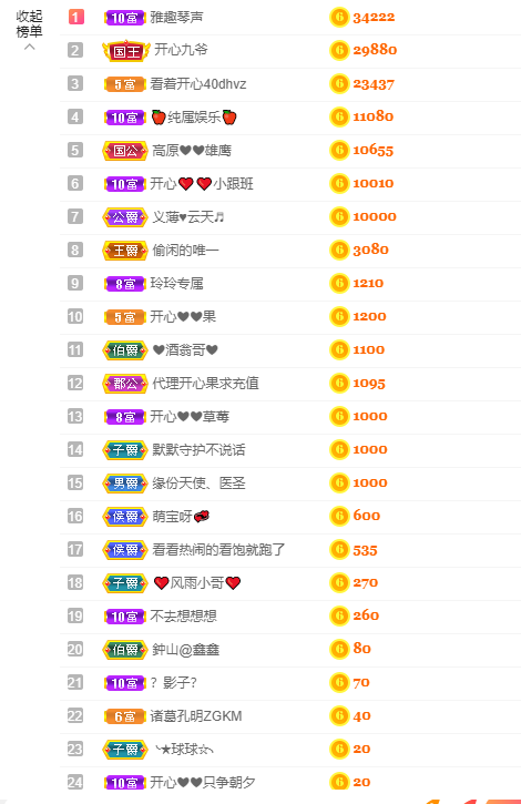 开心❤️❤️果的图片
