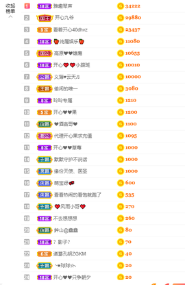 开心❤️❤️果主播照片