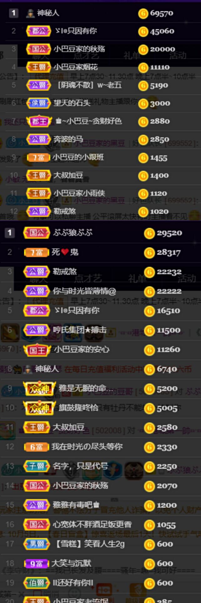 ♚~小巴豆~贪财好色的图片