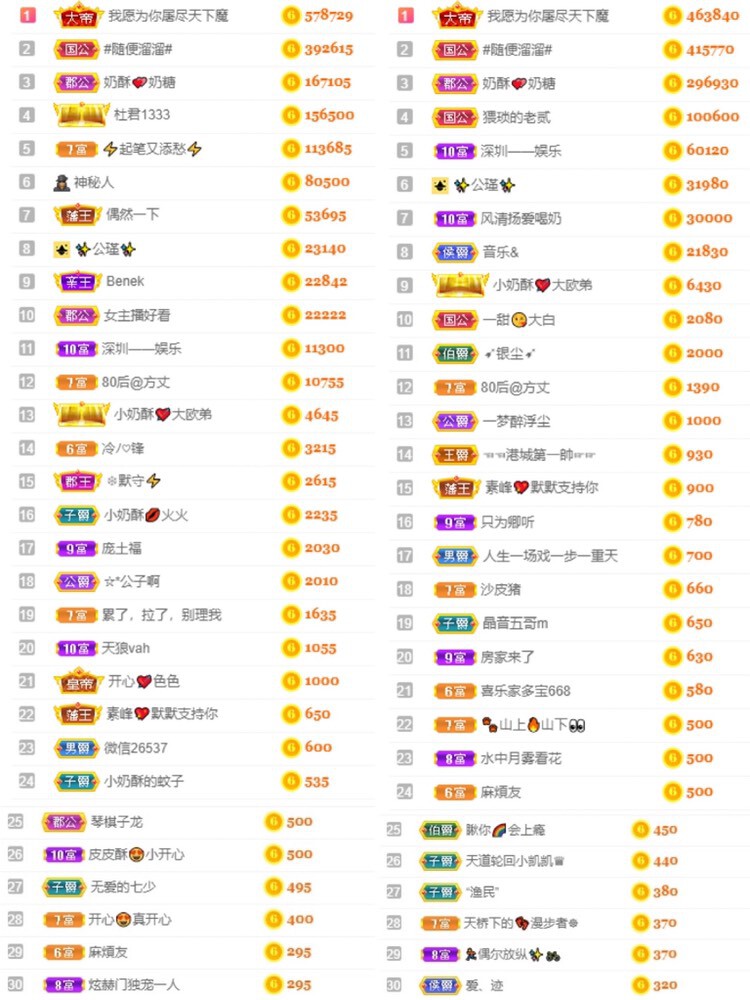 感谢……的主播照片