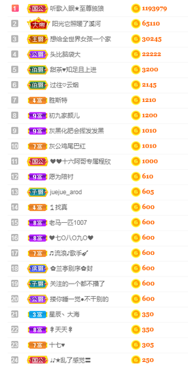 ♥晚安♥主播照片
