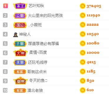 馨小艺🎀吉祥如艺的图片