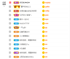 ╭☞呆呆主播照片