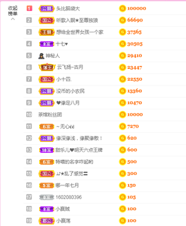 ♥晚安♥主播照片