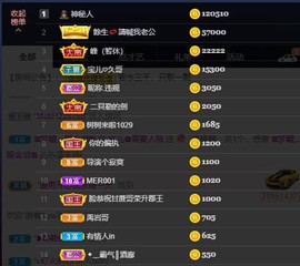 宝儿♚家里有事休息主播照片