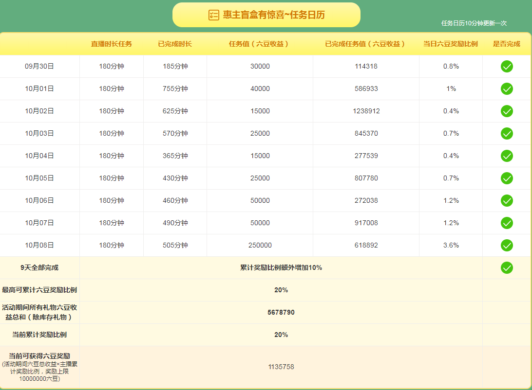 ◐惠主，2388◑的图片