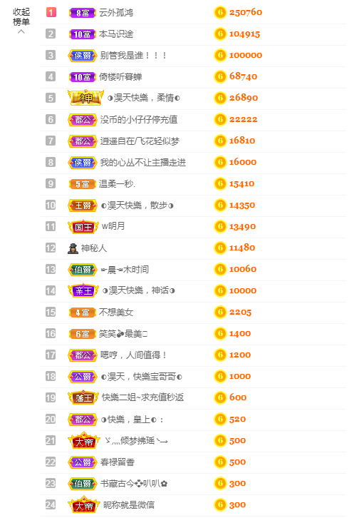 ◐惠主，2388◑的图片