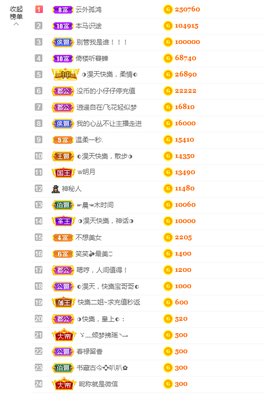 惠主复活第四名感谢~的图片
