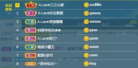 A.Lan★阿兰*主播照片