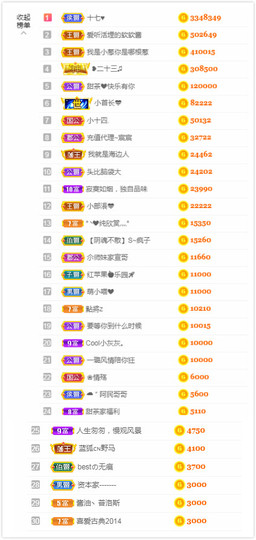 ♥晚安♥主播照片
