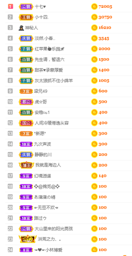 ♥晚安♥主播照片