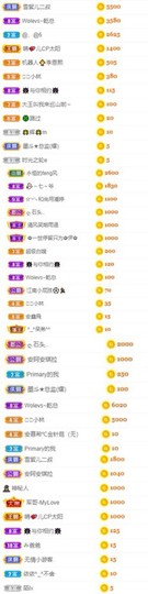小海屯🐬李主播照片