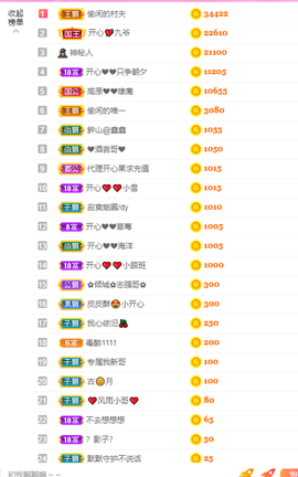 开心❤️❤️果主播照片