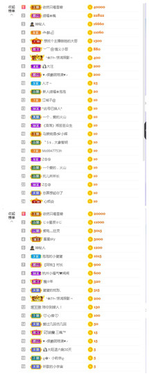 依芝の求百元榜的图片