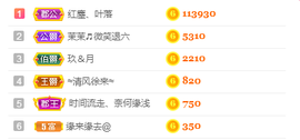 1554611743主播照片