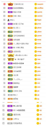 故乡111主播照片