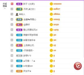 暖心今晚休息主播照片