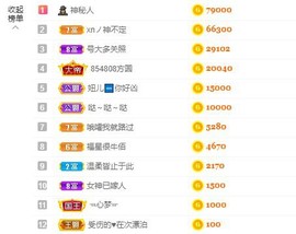 婷儿～25号休主播照片