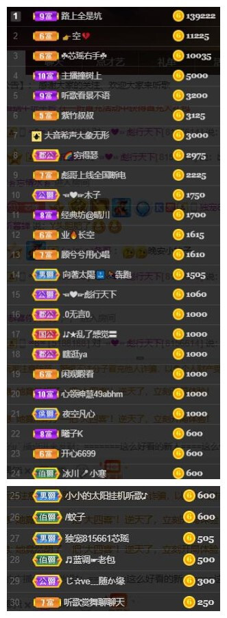 芯瑶❤️爱唱歌～的图片