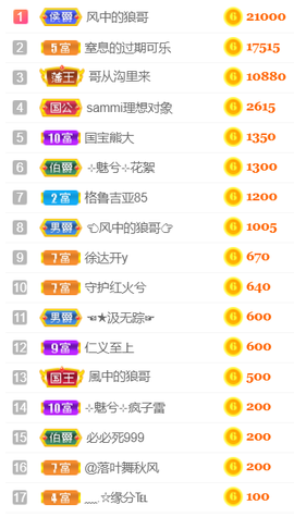 ╰❥℡冰雪每天40首主播照片
