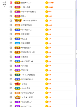 依芝の求百元榜的图片