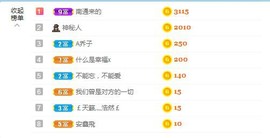 小乔👥主播照片